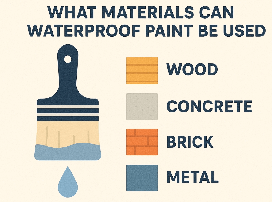 Waterproof Paint Used On